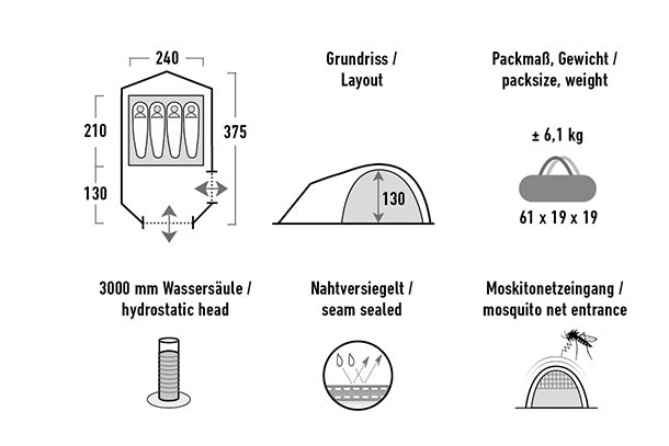 Attēla alternatīvais teksts