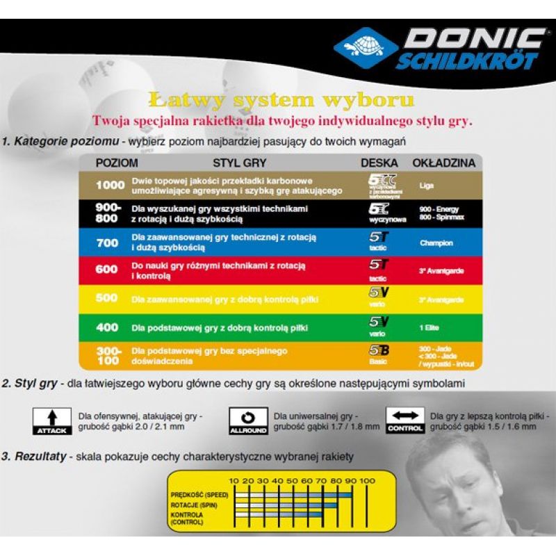 Donic Alltec Pro Galda tenisa raketes