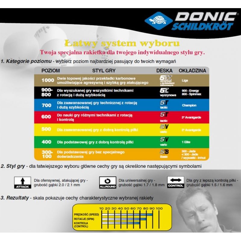 Donic Ovtcharov Line 800 Galda tenisa raketes